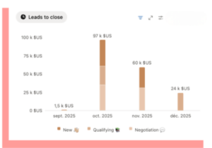 notion crm template dashboard example